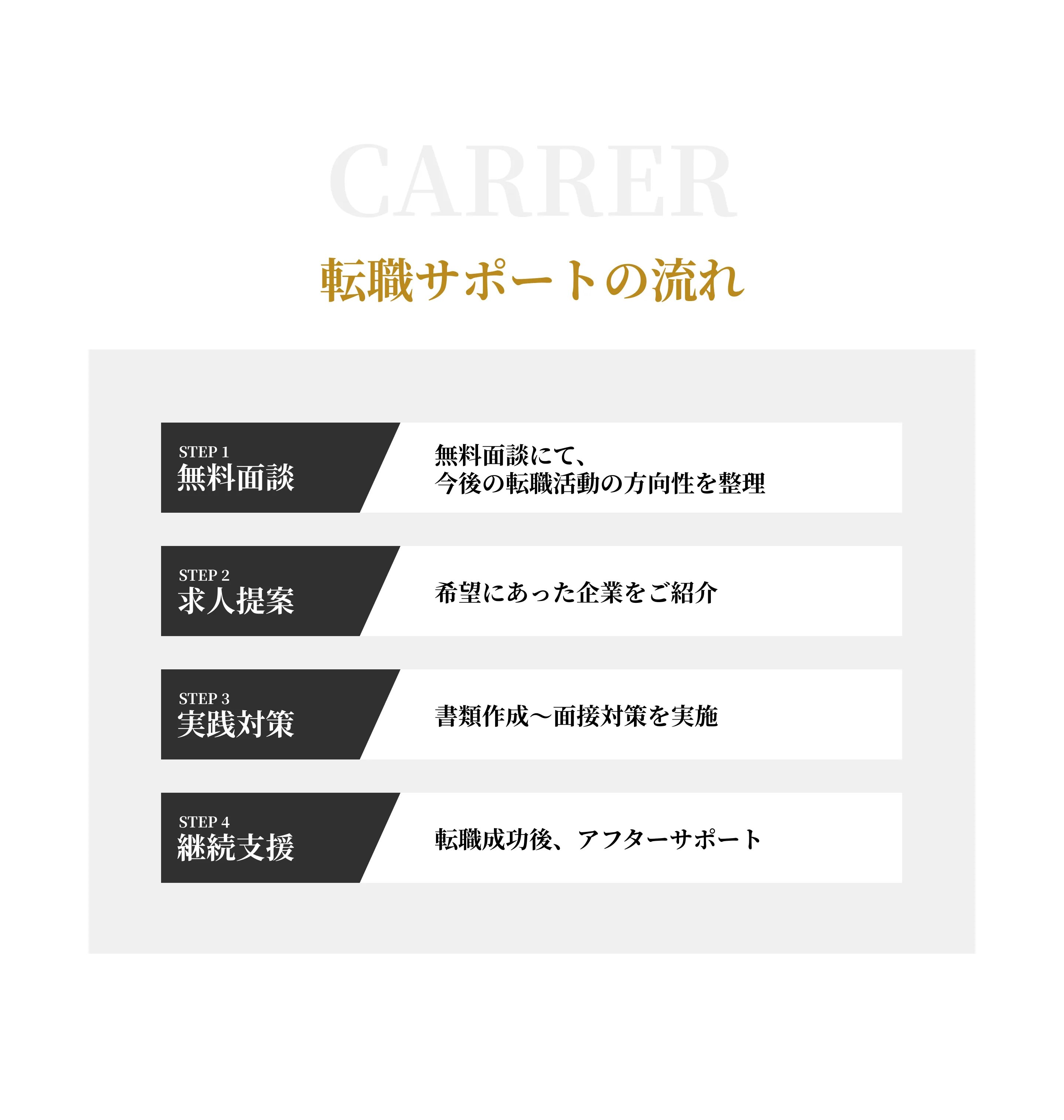 Slide 21