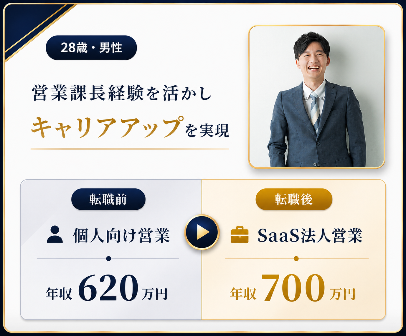 転職事例